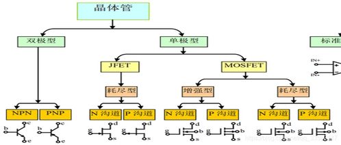 集成電路設(shè)計(jì)基礎(chǔ)全攻略 從概念到實(shí)現(xiàn)的探索之路