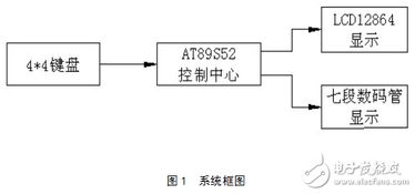 基于數(shù)字集成電路技術(shù)的LCD數(shù)碼顯示器設(shè)計(jì)與實(shí)現(xiàn)