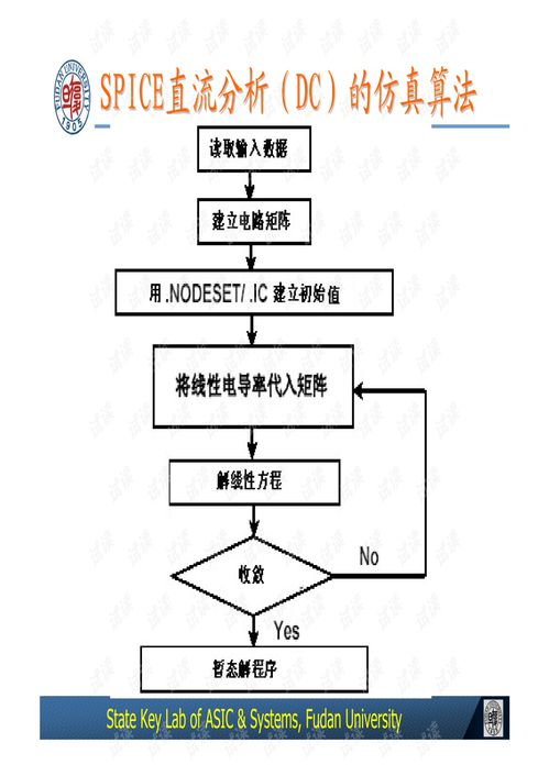 復(fù)旦大學(xué)《集成電路設(shè)計(jì)導(dǎo)論》第3節(jié) 設(shè)計(jì)驗(yàn)證教程、筆記、習(xí)題及代碼資源綜合指南